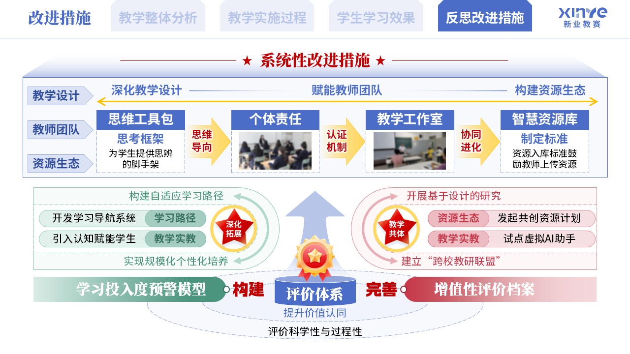 教学实施报告《混合式思政育人模式实践-蓝绿粉》第11页预览图
