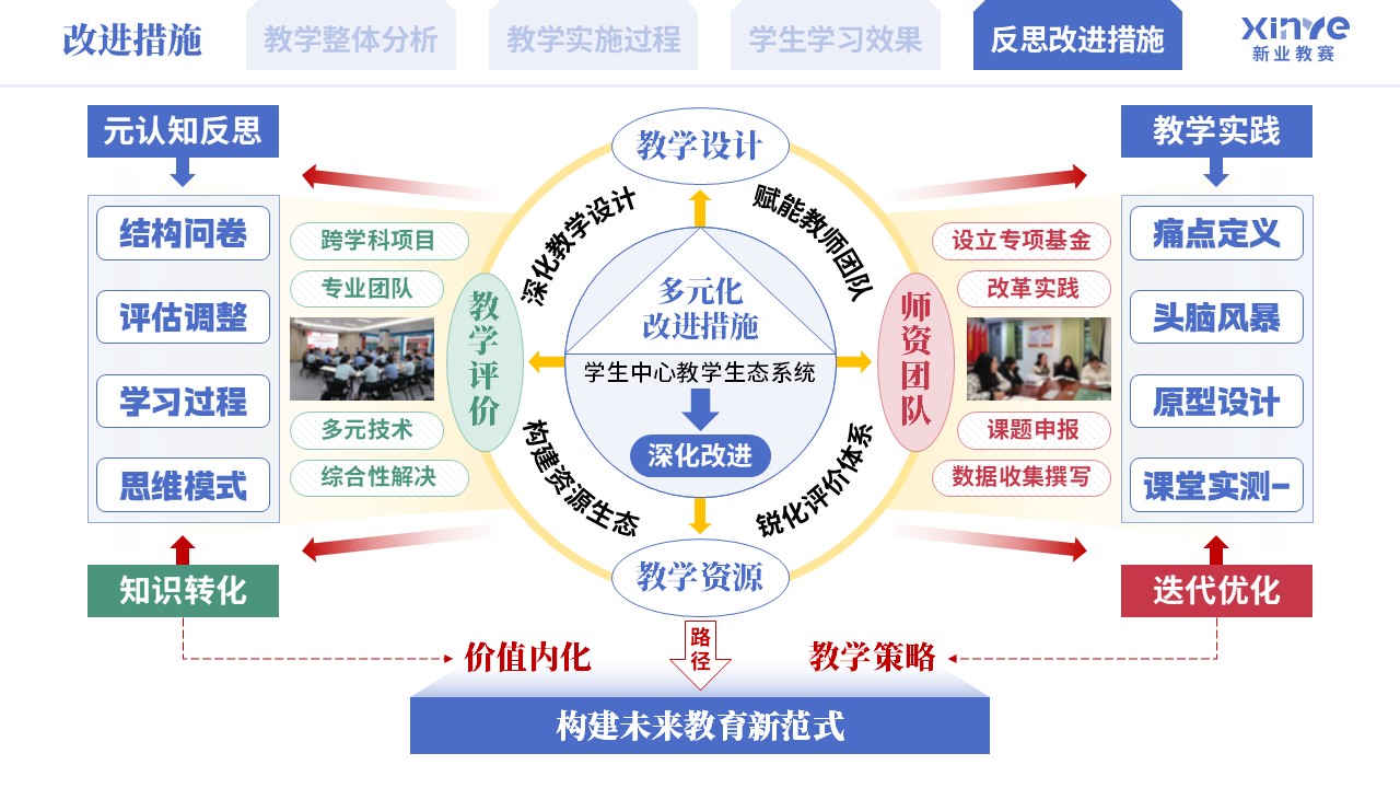 教学实施报告《混合式思政育人模式实践-蓝绿粉》第12页预览图