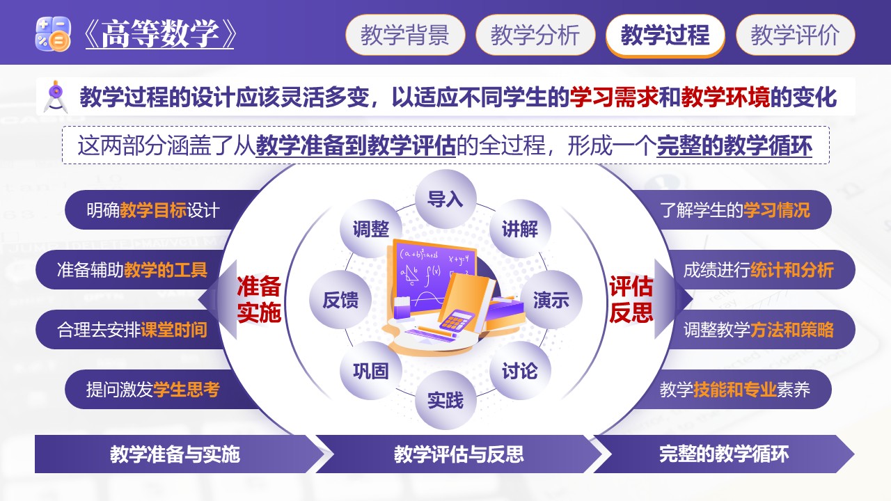 《高等数学》说课第5页预览图