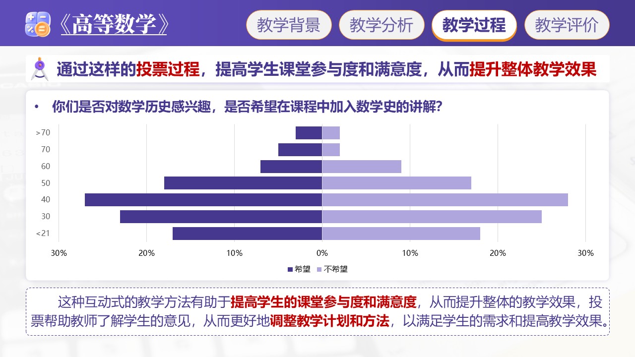 《高等数学》说课第6页预览图