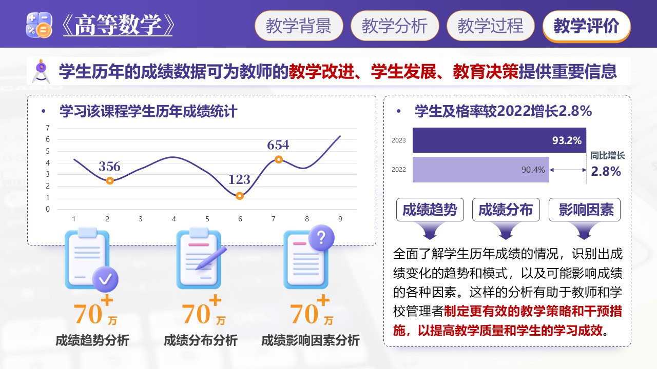 《高等数学》说课第8页预览图
