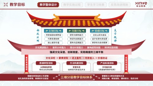 教学实施报告(纺织品图案设计-红绿蓝)