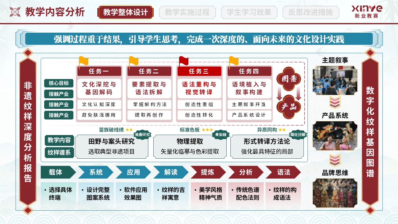教学实施报告(纺织品图案设计-红绿蓝)第2页预览图
