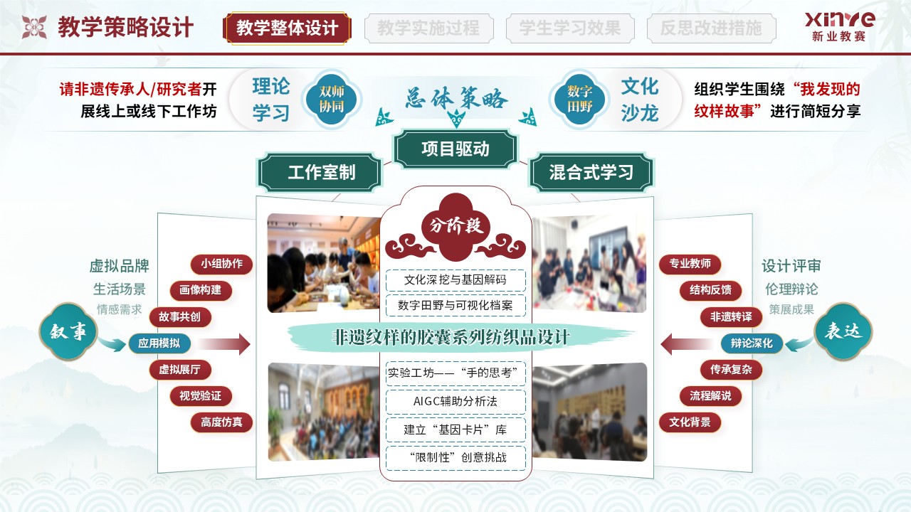 教学实施报告(纺织品图案设计-红绿蓝)第3页预览图