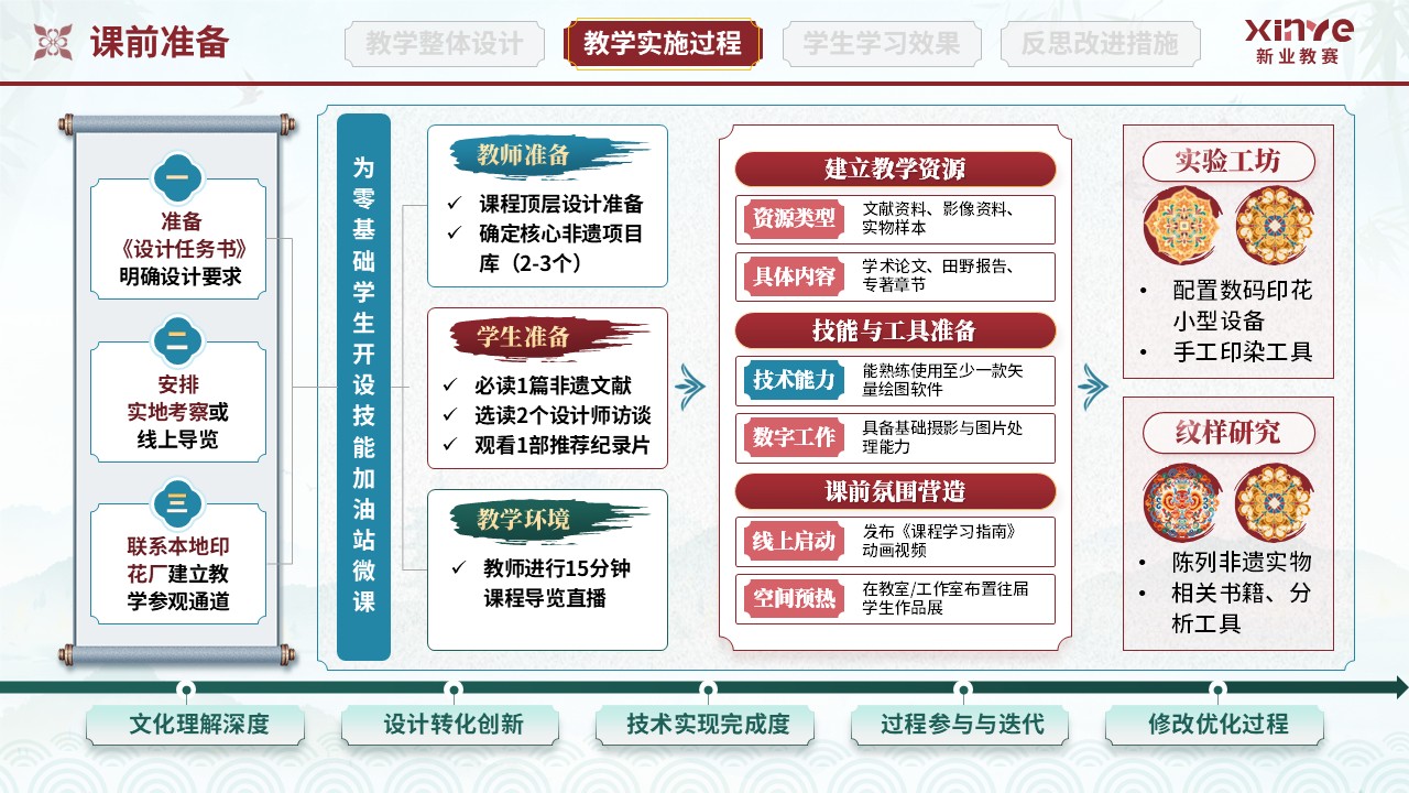 教学实施报告(纺织品图案设计-红绿蓝)第4页预览图