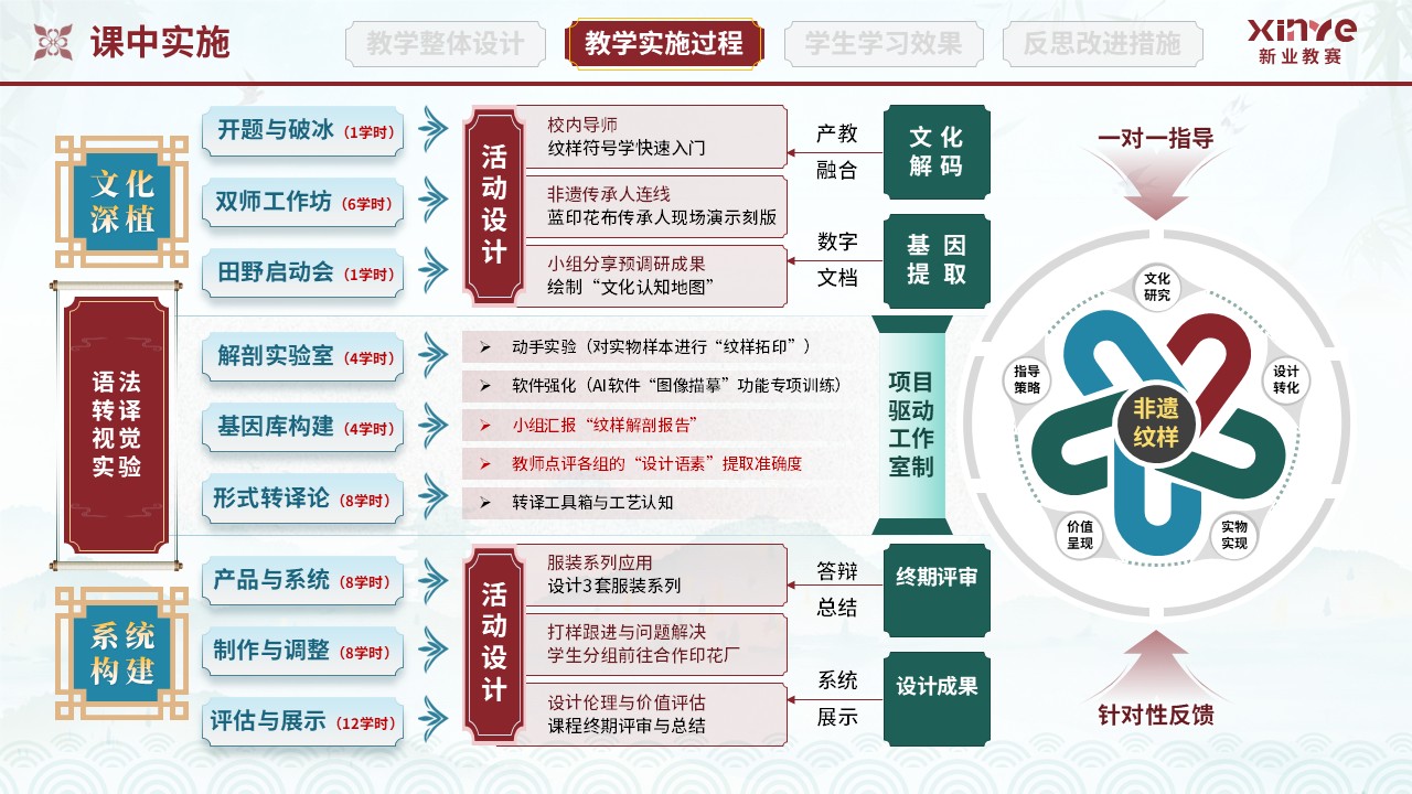 教学实施报告(纺织品图案设计-红绿蓝)第5页预览图
