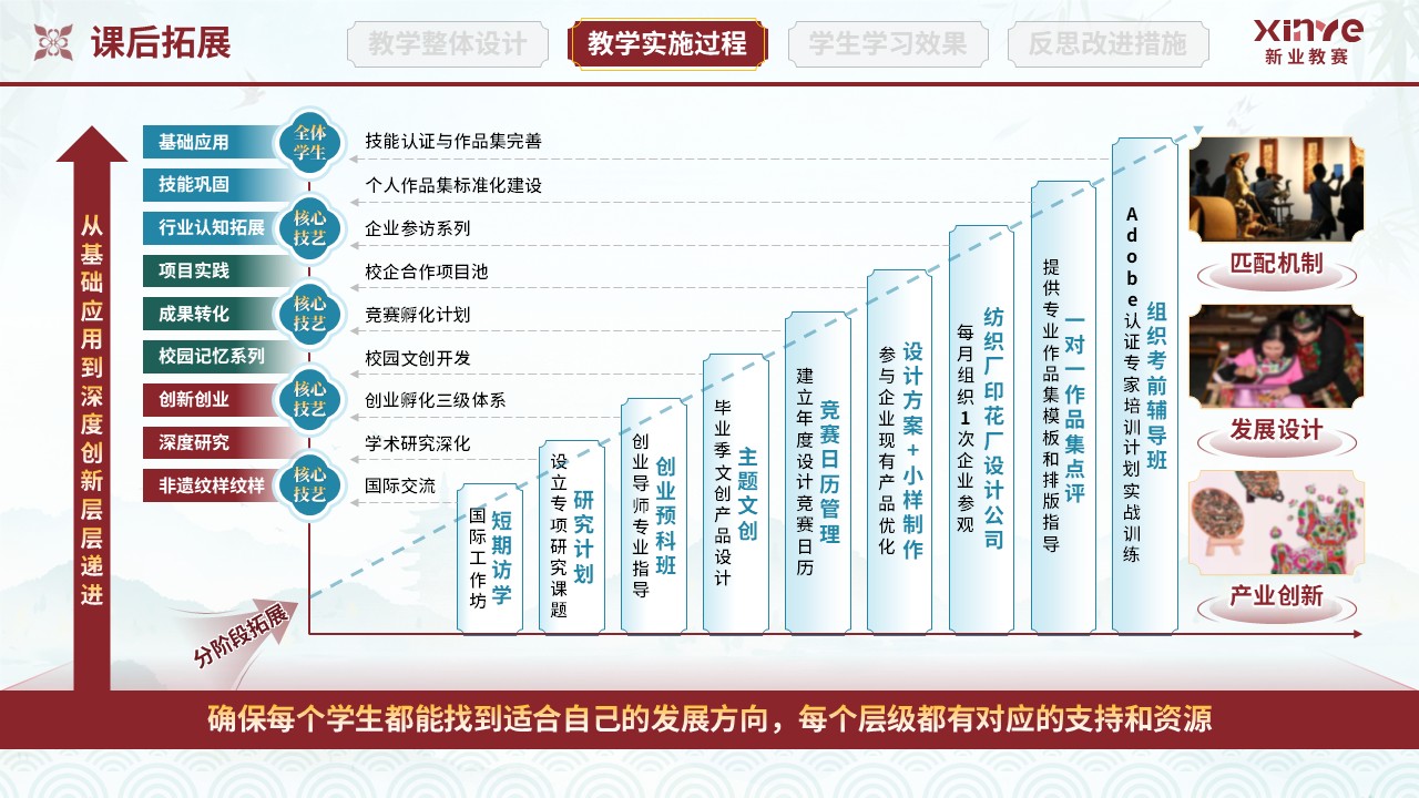 教学实施报告(纺织品图案设计-红绿蓝)第6页预览图