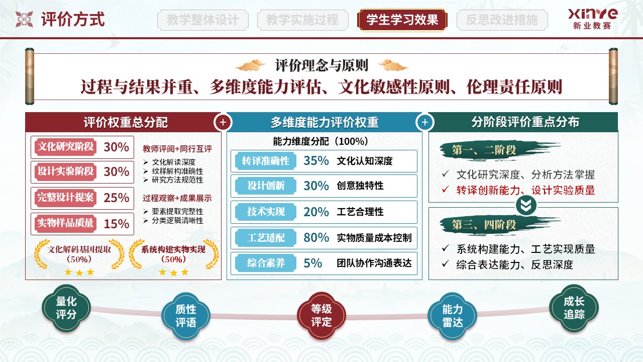 教学实施报告(纺织品图案设计-红绿蓝)第7页预览图