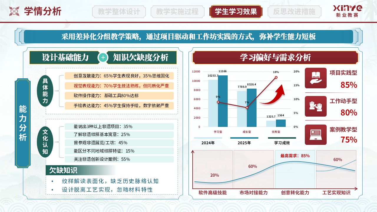 教学实施报告(纺织品图案设计-红绿蓝)第8页预览图