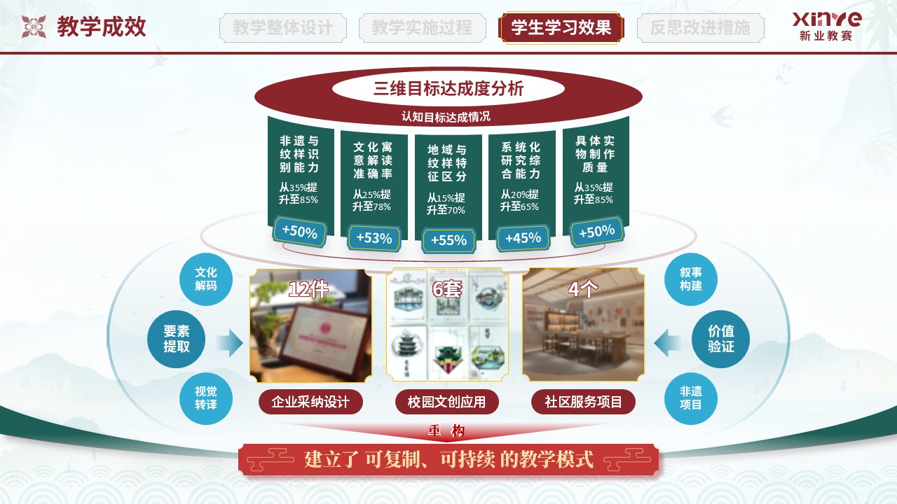 教学实施报告(纺织品图案设计-红绿蓝)第9页预览图