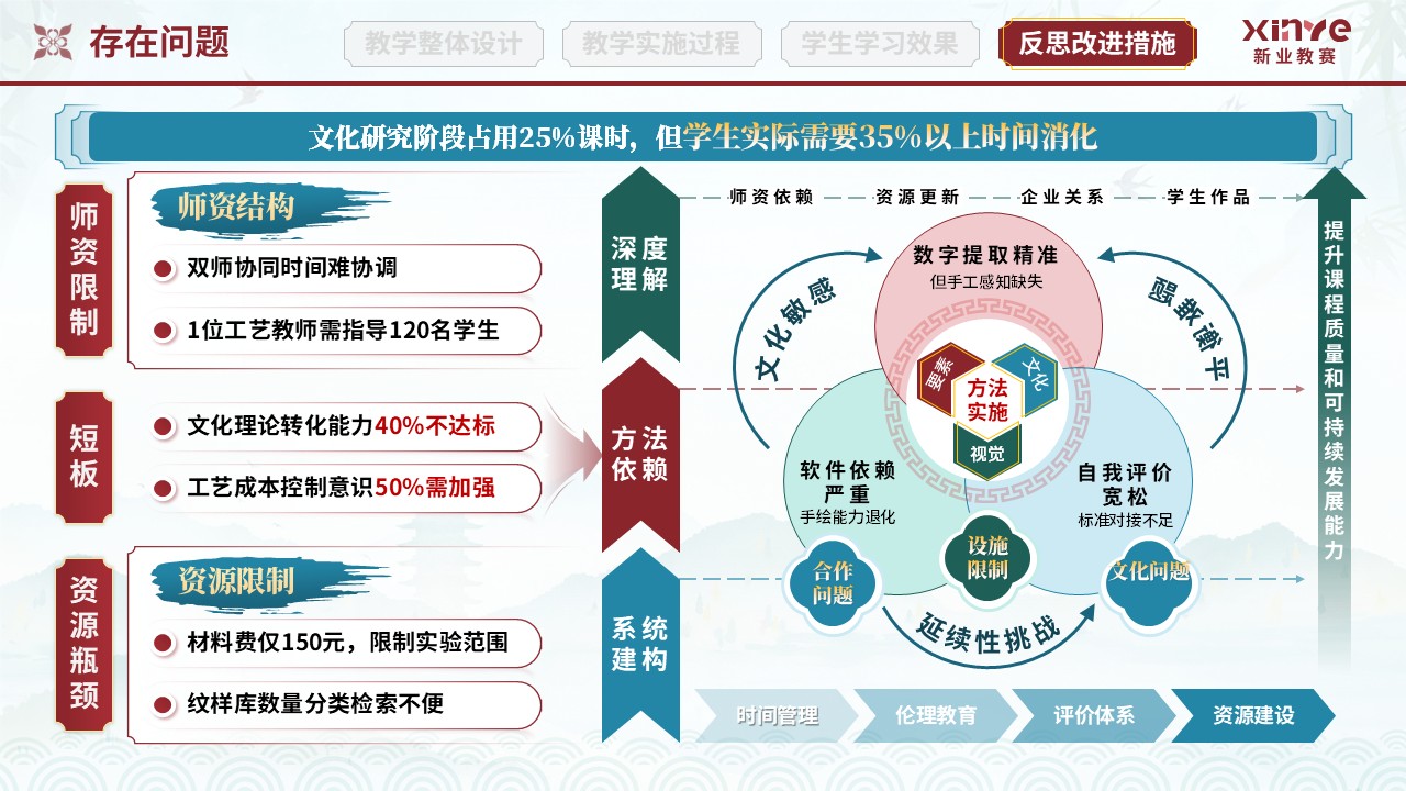 教学实施报告(纺织品图案设计-红绿蓝)第10页预览图