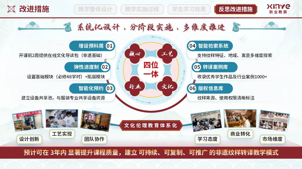 教学实施报告(纺织品图案设计-红绿蓝)第11页预览图