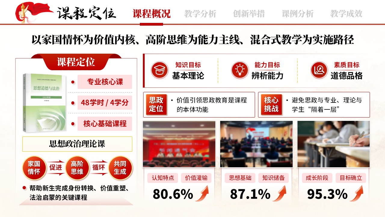 《无痕思政育人》教学创新大赛第4页预览图