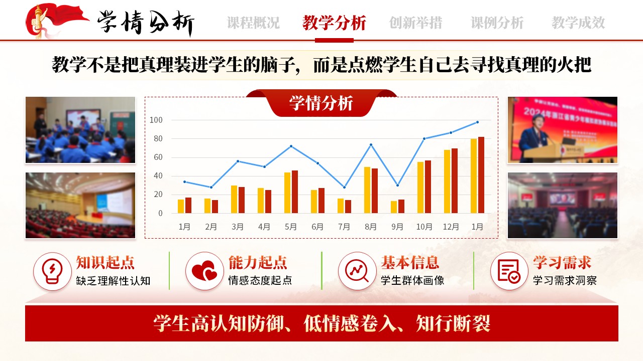 《无痕思政育人》教学创新大赛第6页预览图