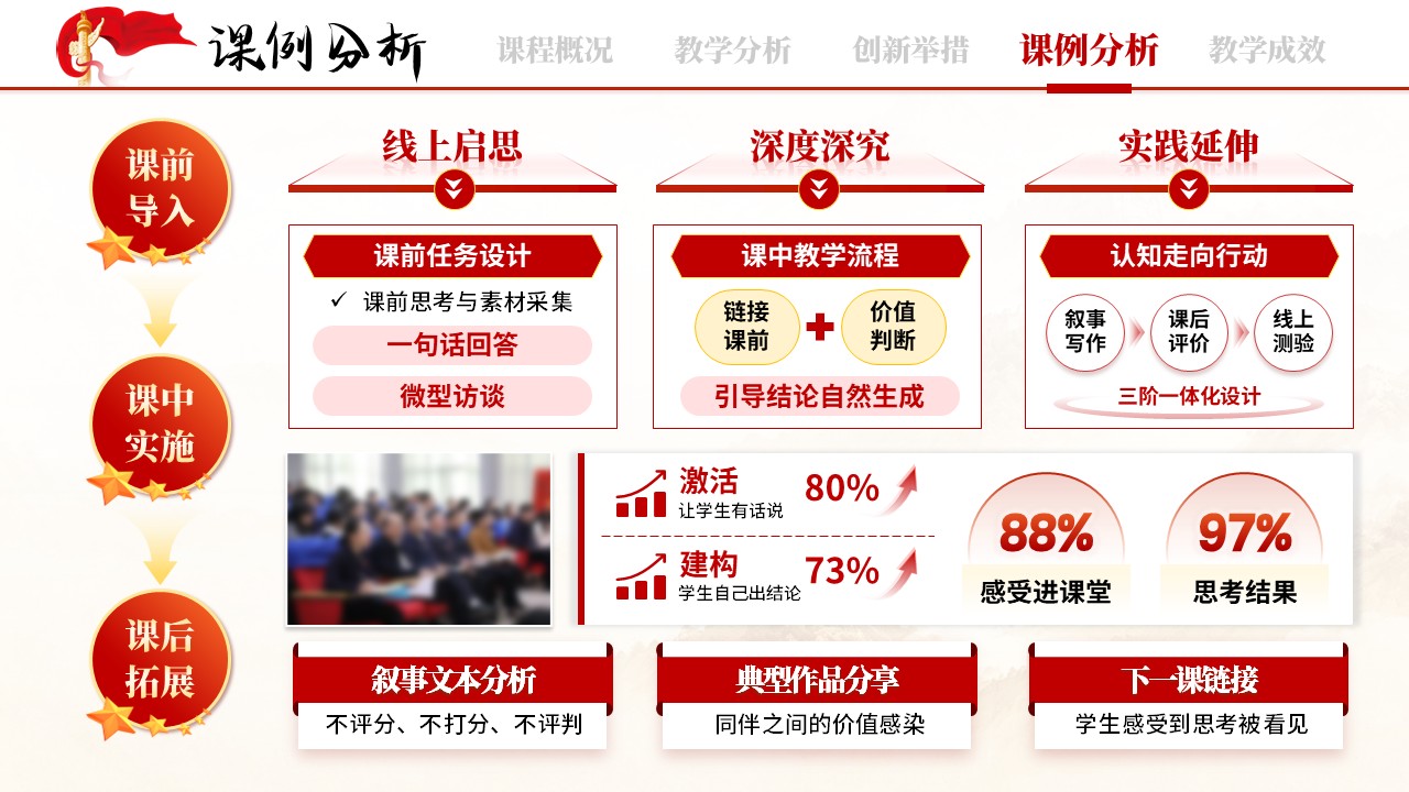《无痕思政育人》教学创新大赛第10页预览图