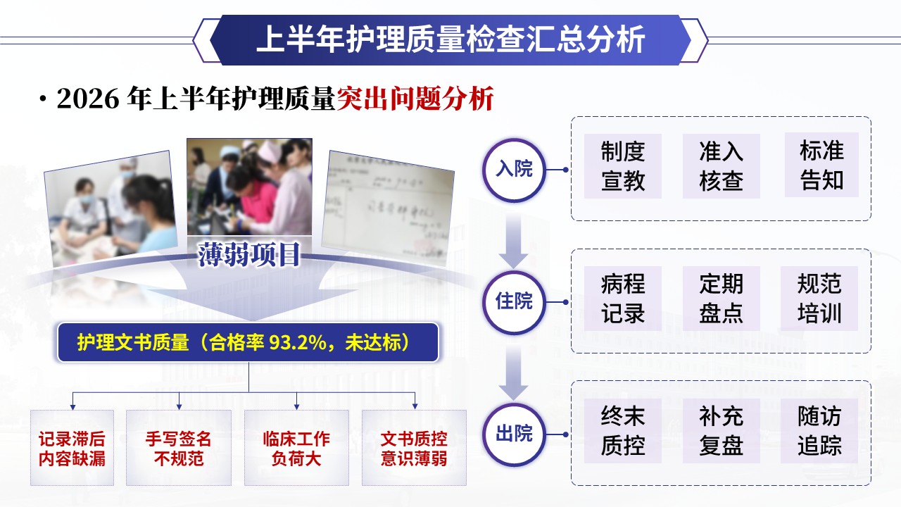 399期-质量改进-上半年护理质量总结分析第5页预览