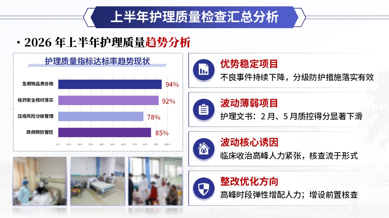 399期-质量改进-上半年护理质量总结分析第6页预览