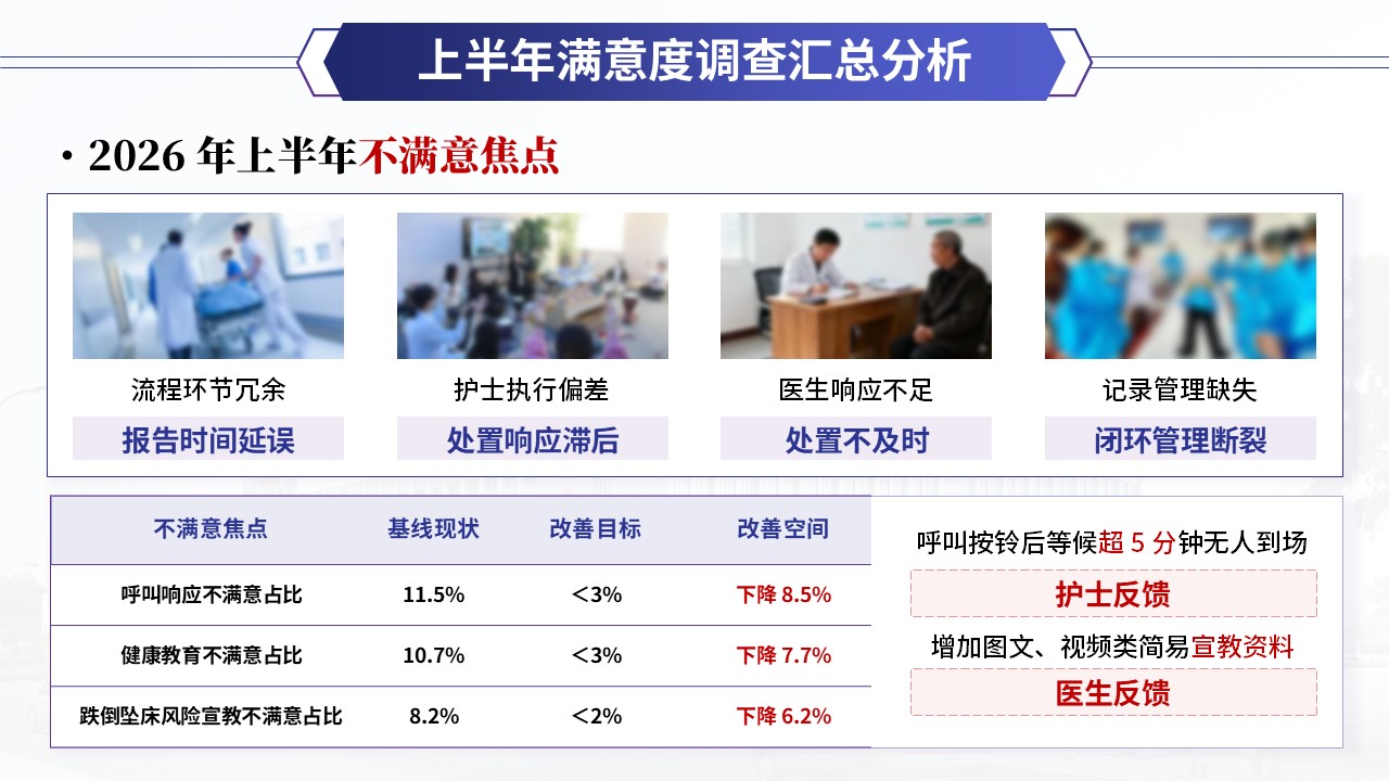 399期-质量改进-上半年护理质量总结分析第10页预览