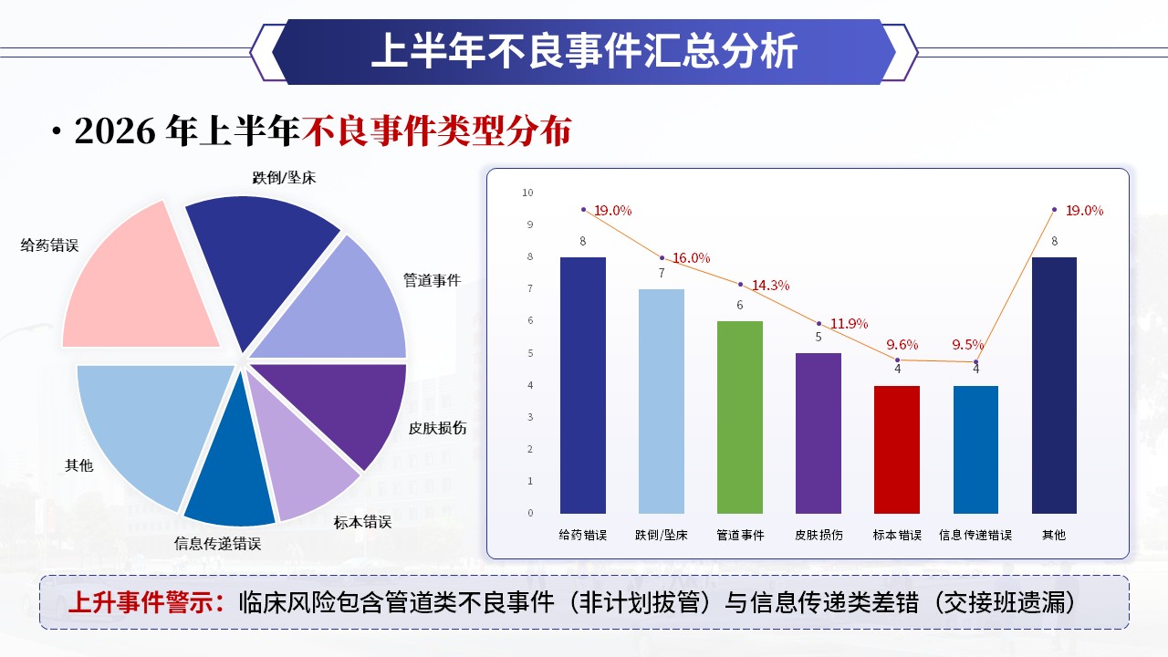 399期-质量改进-上半年护理质量总结分析第12页预览