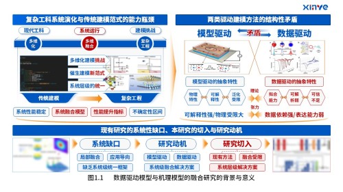 33-2科研架构图(驱动模型融合—蓝橙红)