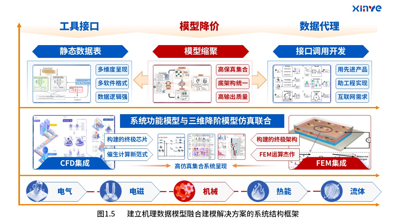 33-2科研架构图（驱动模型融合—蓝橙红）第5页预览图