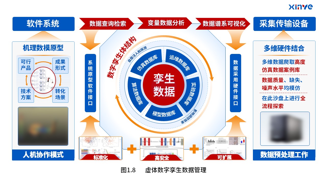 33-2科研架构图（驱动模型融合—蓝橙红）第8页预览图