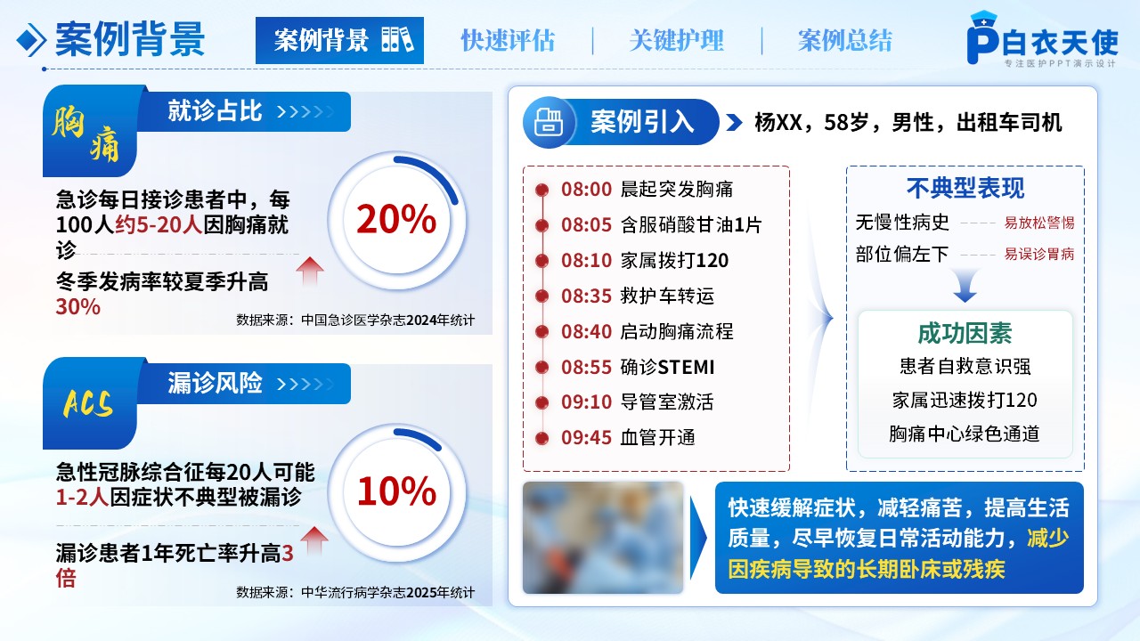 220期-护理案例大赛第3页预览