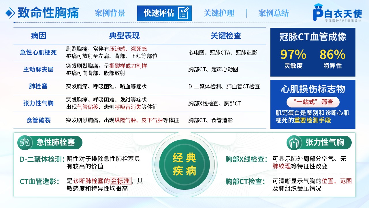 220期-护理案例大赛第7页预览