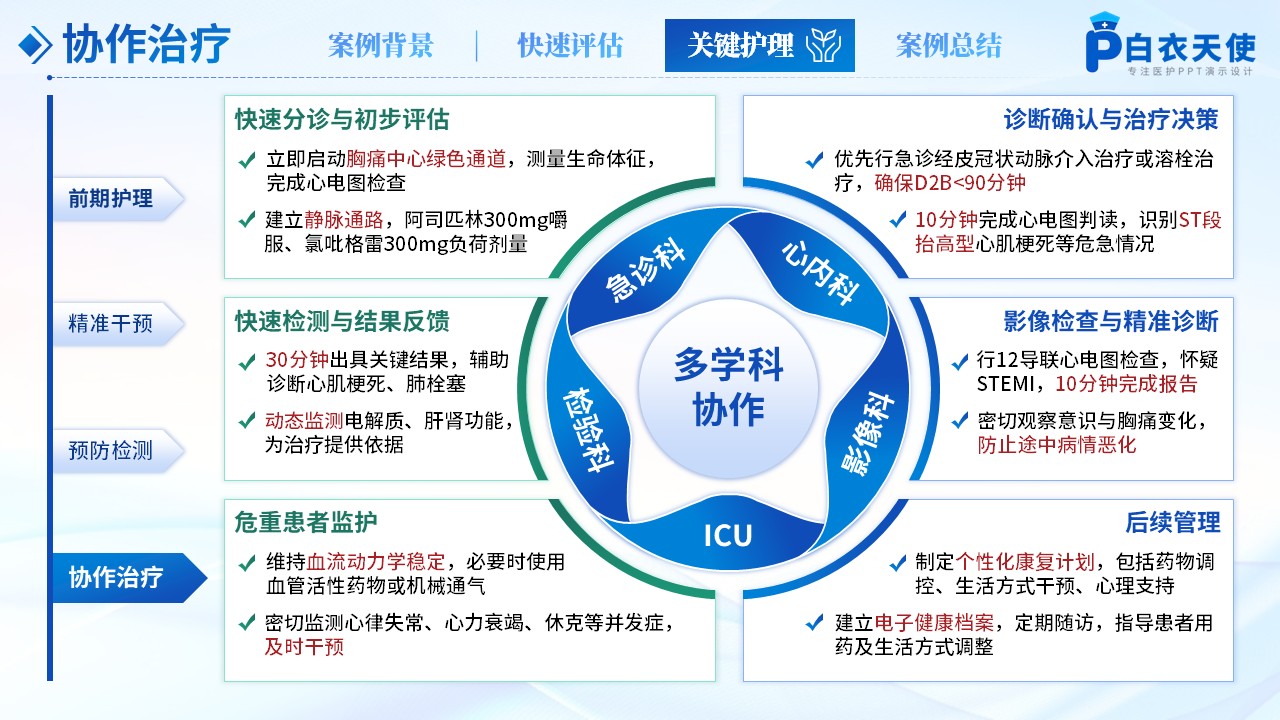 220期-护理案例大赛第12页预览