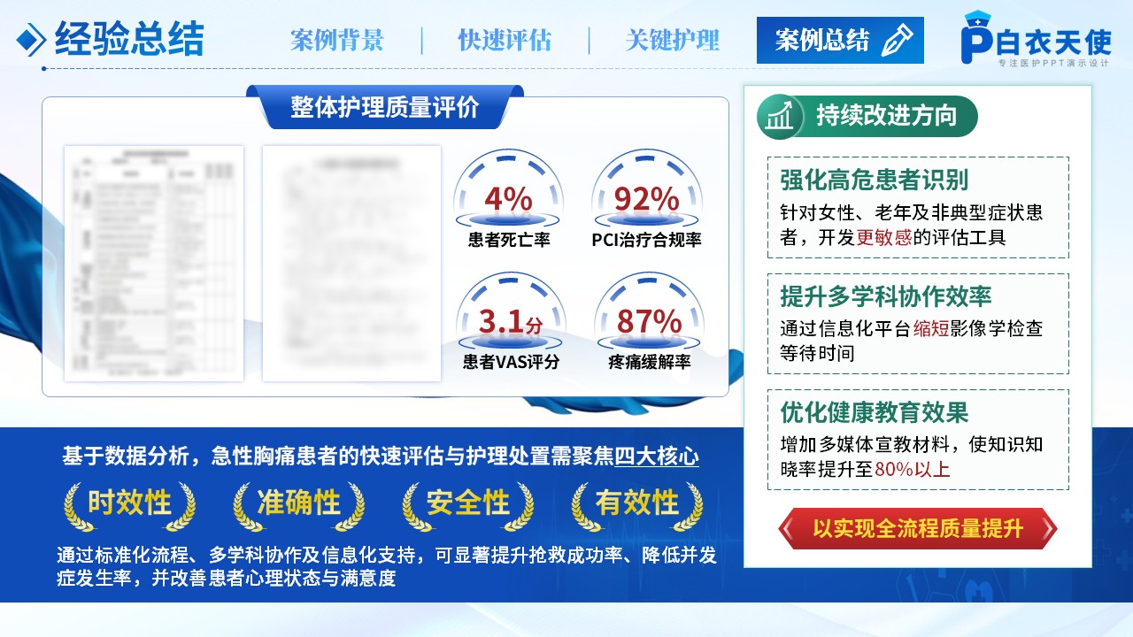 220期-护理案例大赛第14页预览