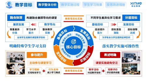 教学实施报告(融合教育课堂中特殊学生学习支持-蓝橙红)