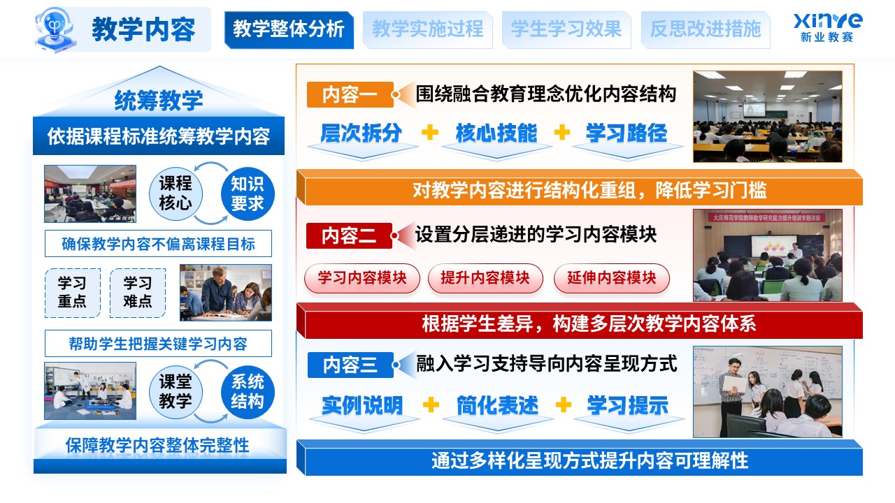 教学实施报告（融合教育课堂中特殊学生学习支持-蓝橙红）第3页预览图