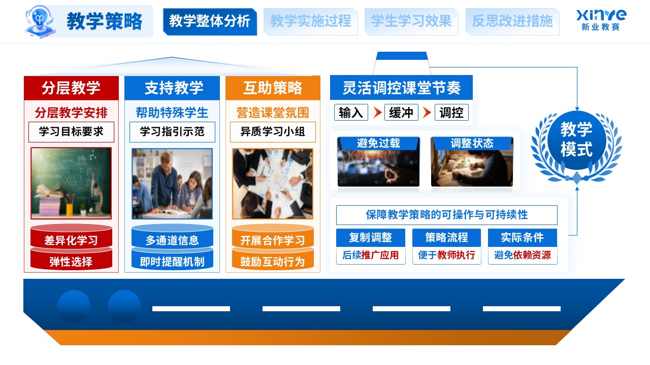 教学实施报告（融合教育课堂中特殊学生学习支持-蓝橙红）第4页预览图