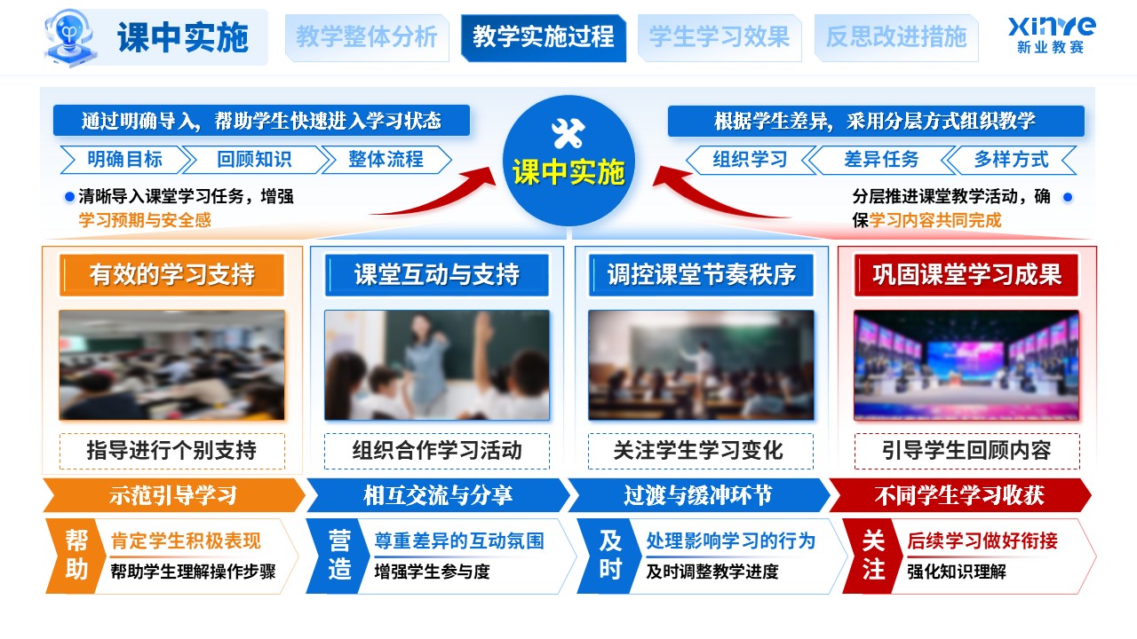 教学实施报告（融合教育课堂中特殊学生学习支持-蓝橙红）第6页预览图