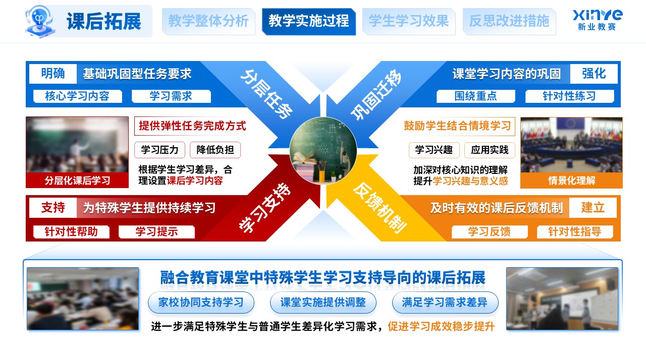 教学实施报告（融合教育课堂中特殊学生学习支持-蓝橙红）第7页预览图