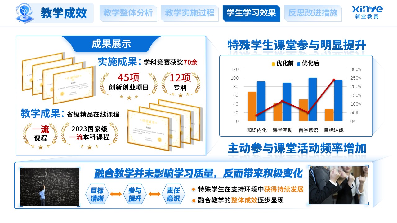 教学实施报告（融合教育课堂中特殊学生学习支持-蓝橙红）第9页预览图