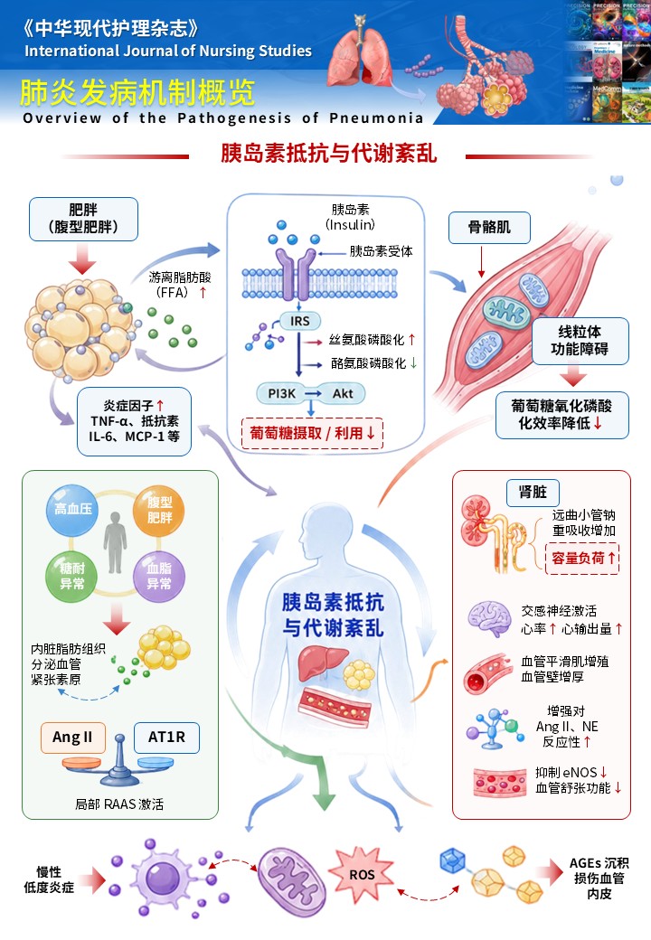 3期-科研绘图-肺炎发病机制图第6页预览