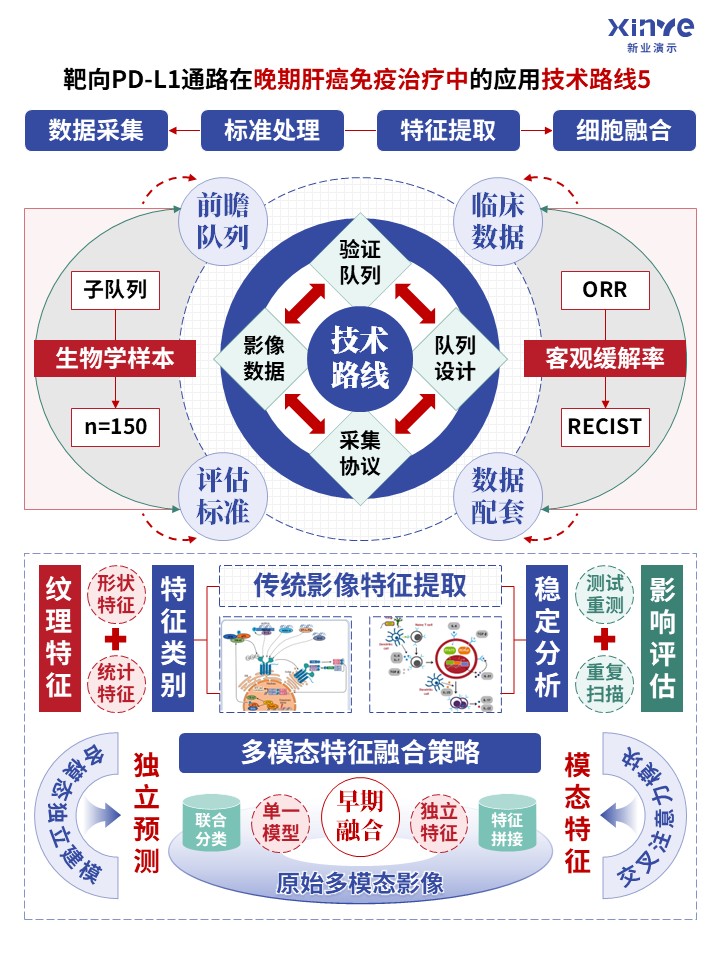 73-1科研架构图 (靶向PD-L1通路-蓝红绿)第5页预览图