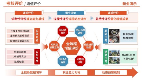 74-1考核评价(中职汽修-红色)
