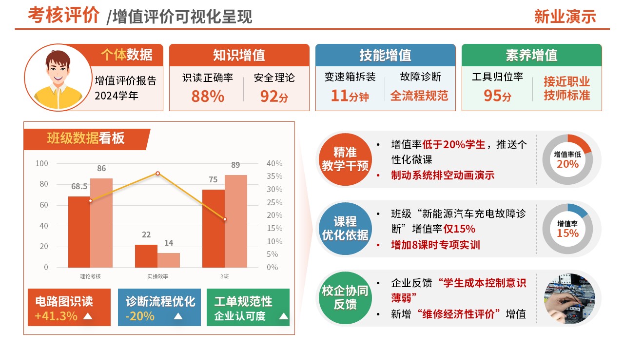 74-1考核评价（中职汽修-红色）第2页预览图