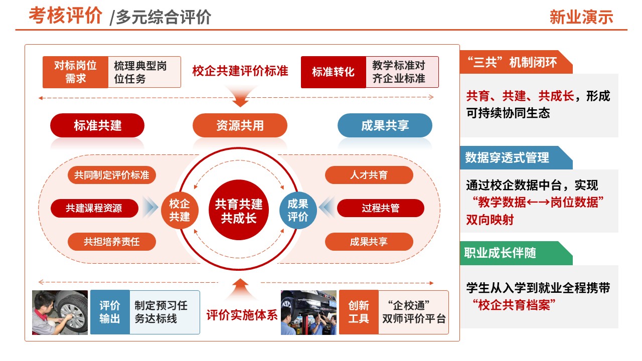 74-1考核评价（中职汽修-红色）第3页预览图