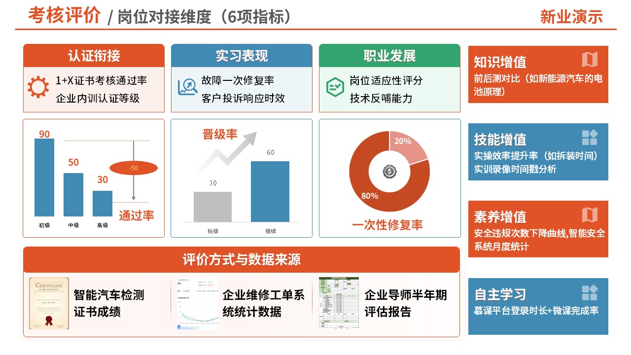 74-1考核评价（中职汽修-红色）第4页预览图
