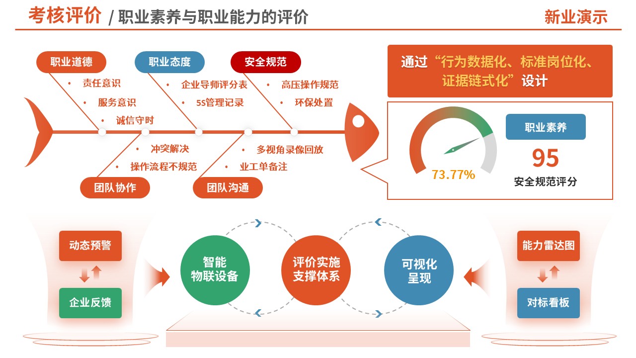 74-1考核评价（中职汽修-红色）第5页预览图