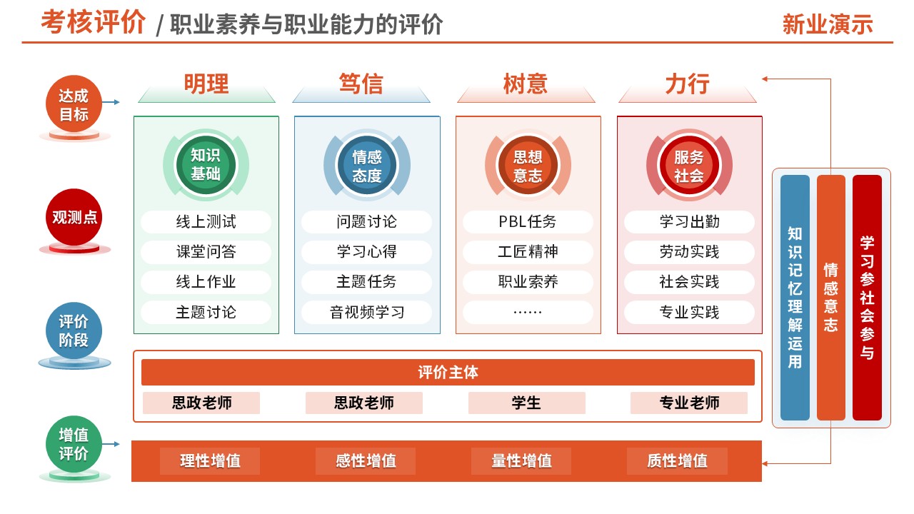 74-1考核评价（中职汽修-红色）第6页预览图