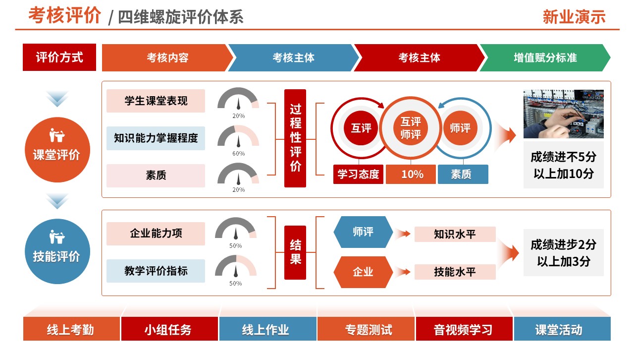 74-1考核评价（中职汽修-红色）第7页预览图