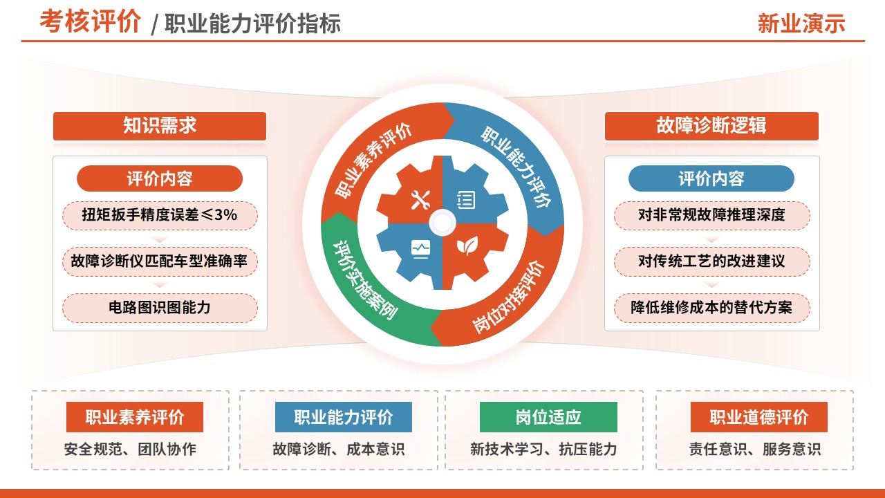 74-1考核评价（中职汽修-红色）第8页预览图