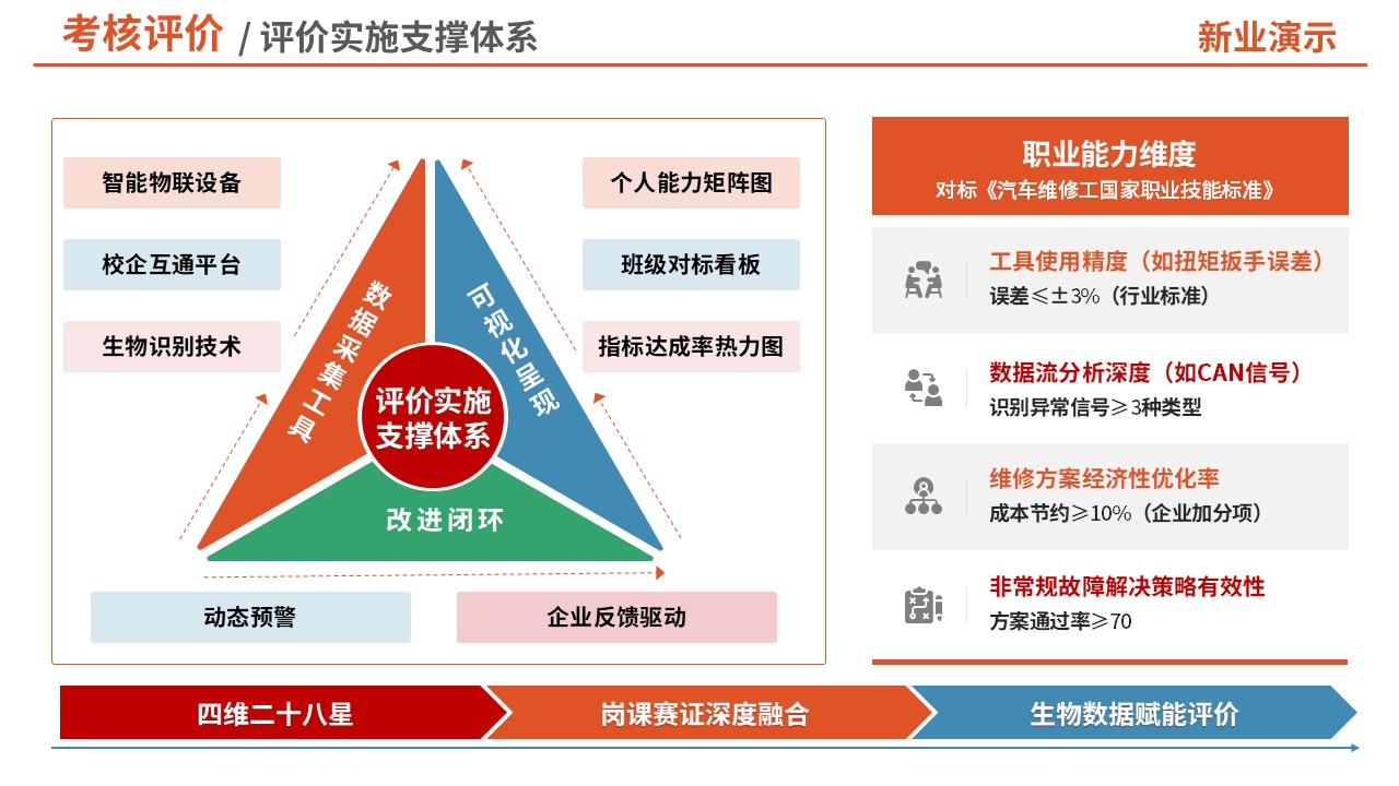 74-1考核评价（中职汽修-红色）第9页预览图
