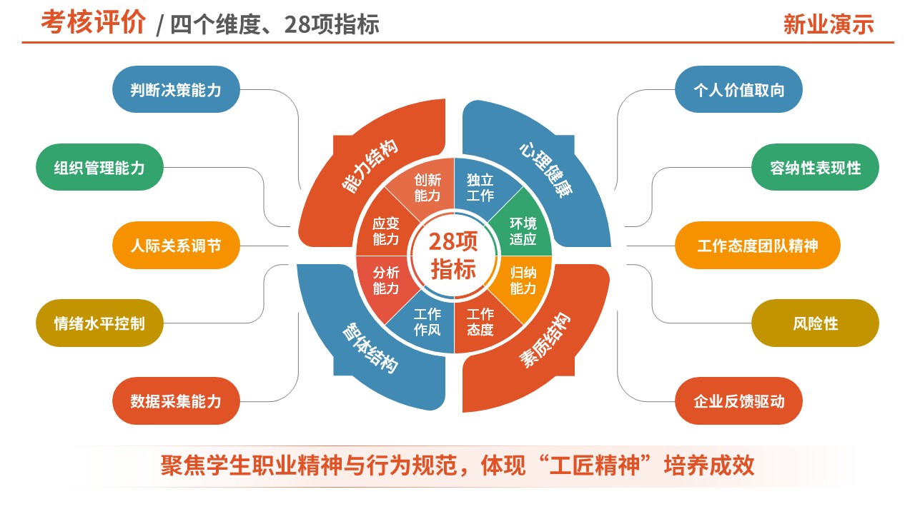 74-1考核评价（中职汽修-红色）第10页预览图