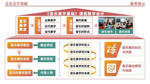40-2《音乐美学基础架构图》(红黄绿)