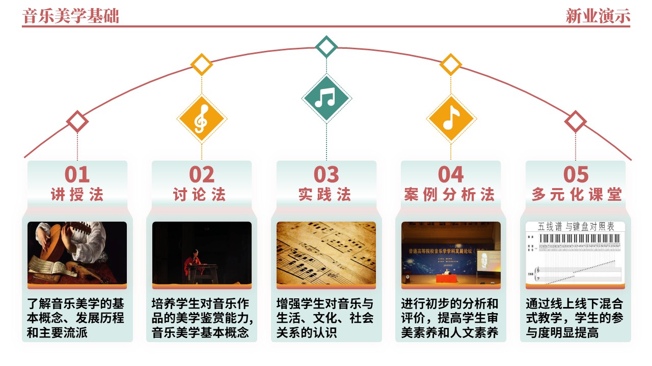 40-2《音乐美学基础架构图》（红黄绿）第2页预览图